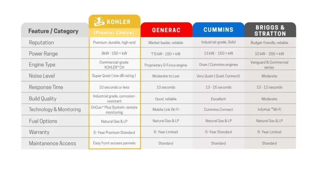 Home Generator Comparison